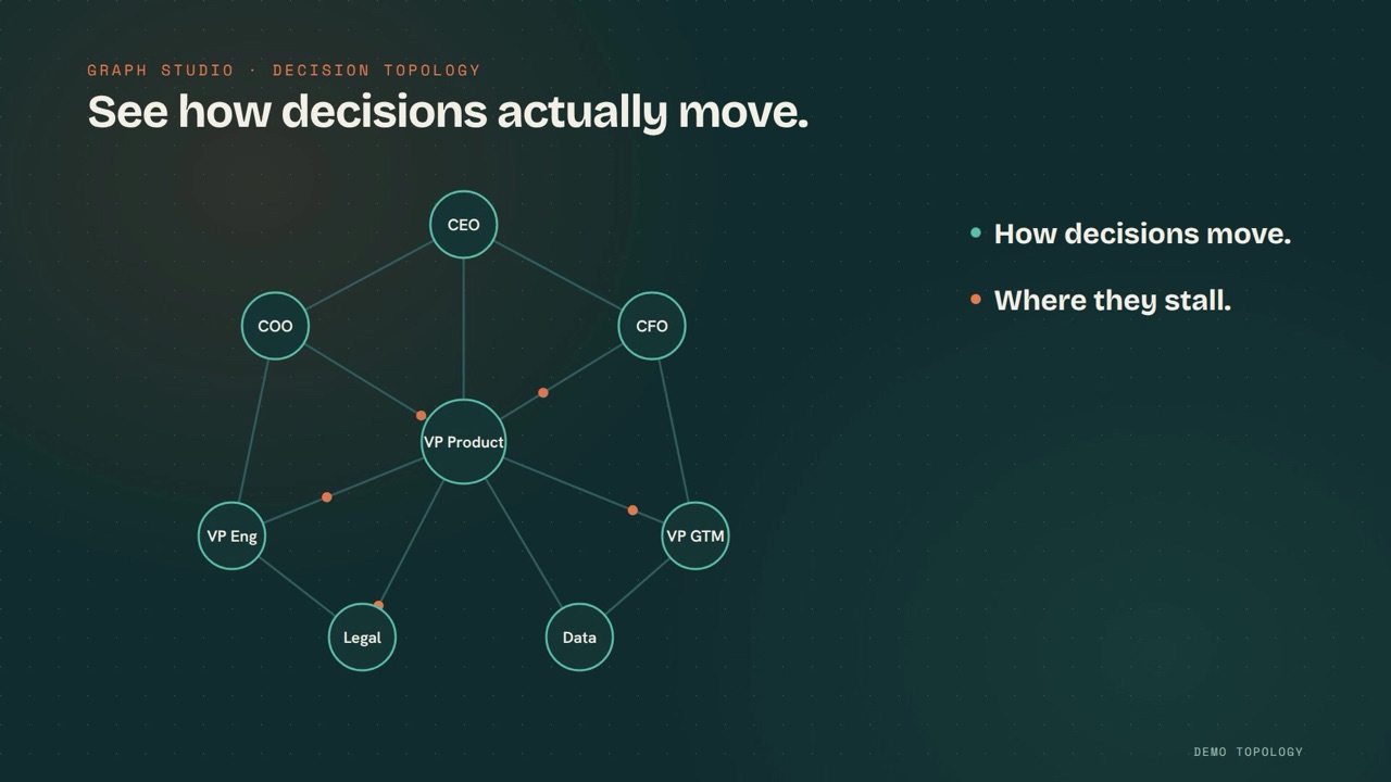 Decision Protocol, a still from the product film