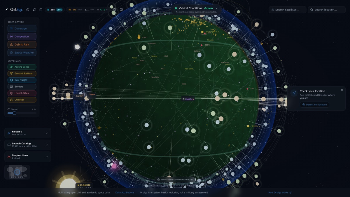 The Orbiqz dashboard: Earth ringed with satellites, with data layers for coverage, congestion, debris risk and space weather.